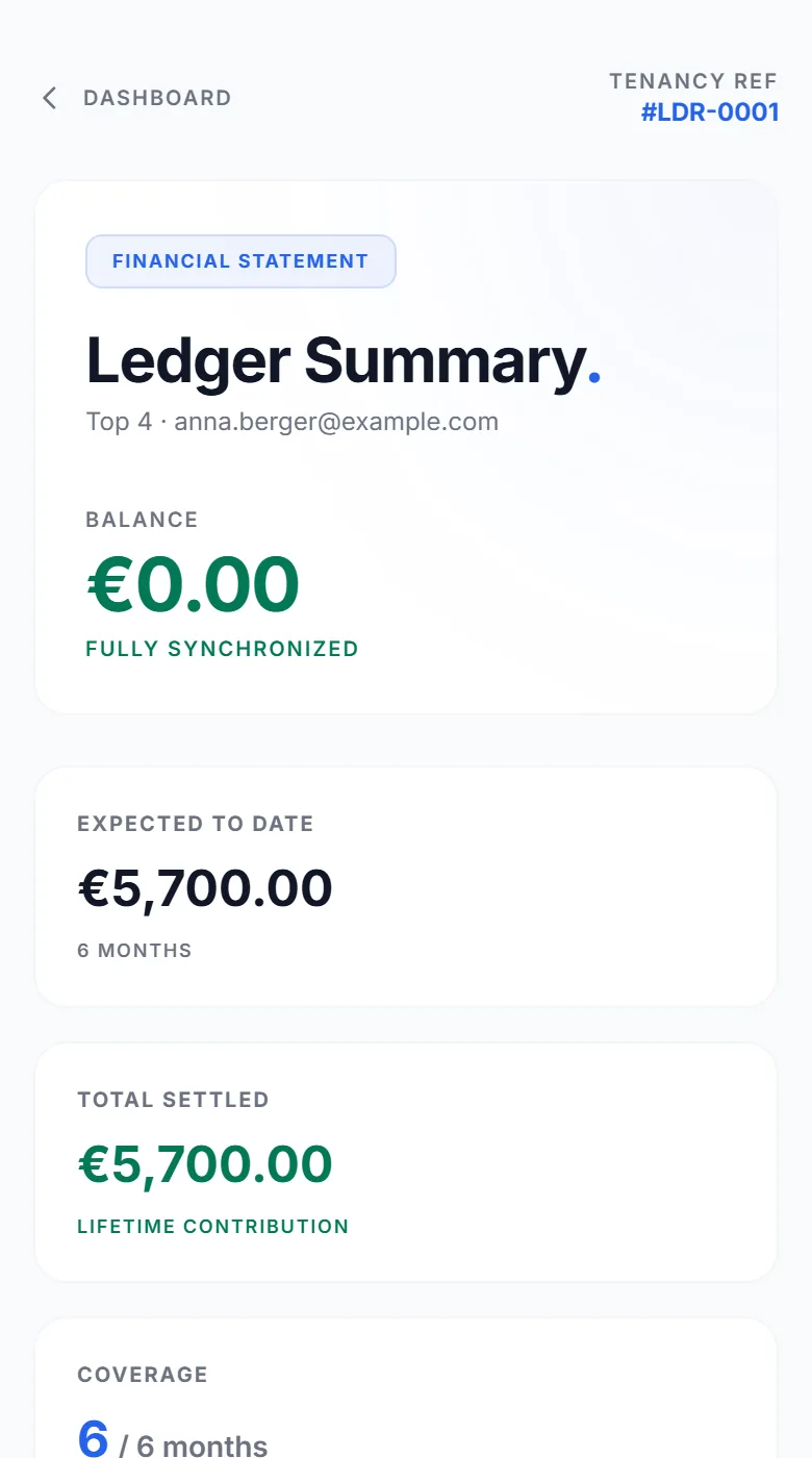 The financial statement: the balance, what was expected so far, and the total settled.